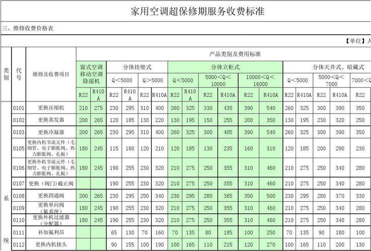 只拆空调多少钱一台——一场与炎热较量的冷笑话