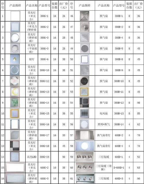 《天花板上的金钱游戏：一平米吊顶的价值之谜》