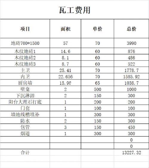 装修界的魔法师：一天瓦匠工费揭秘