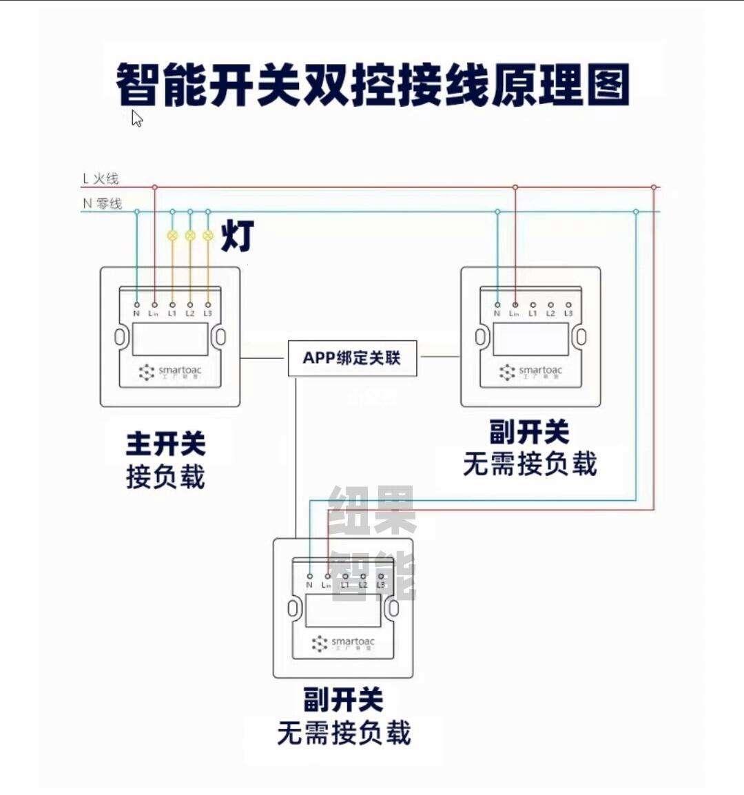 智能开关面板，布线那些事儿：倔强背后的幽默哲学