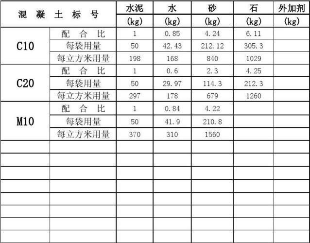 人工自拌1方C25混凝土配合比：揭秘混凝土世界的“神秘配方”