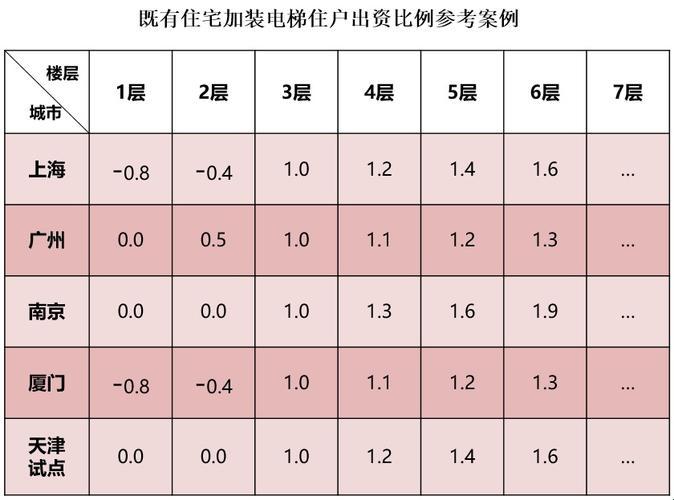 六层加装电梯分摊表：一场笑里藏刀的财富对决