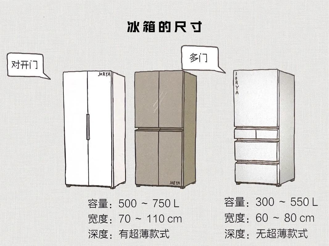 冰箱怎么分大小型号：一个让你意想不到的“冷笑话”