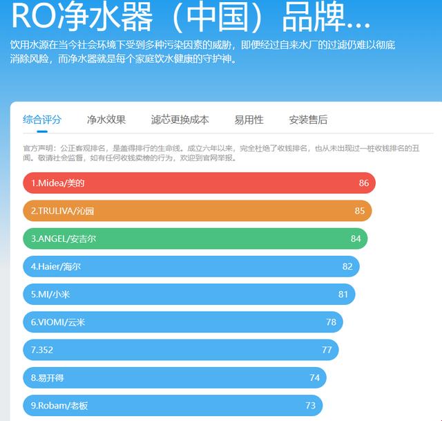 净水器界的“十大名牌”，揭秘饮水新境界！