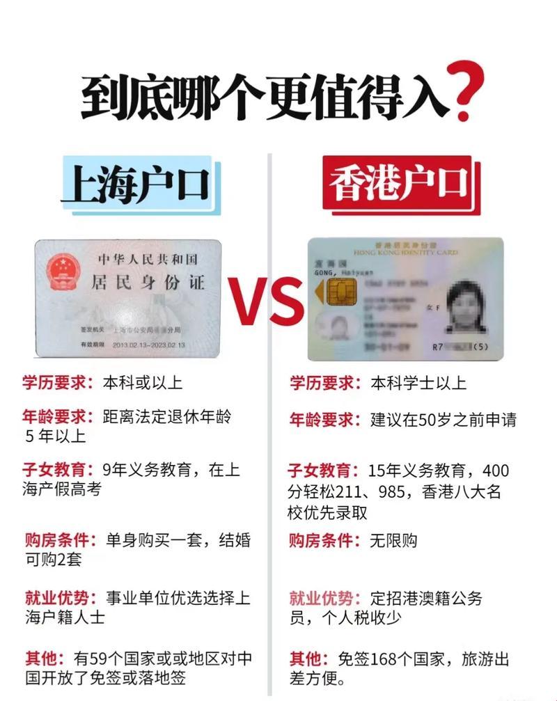 价值何在？——关于上海户口的探讨