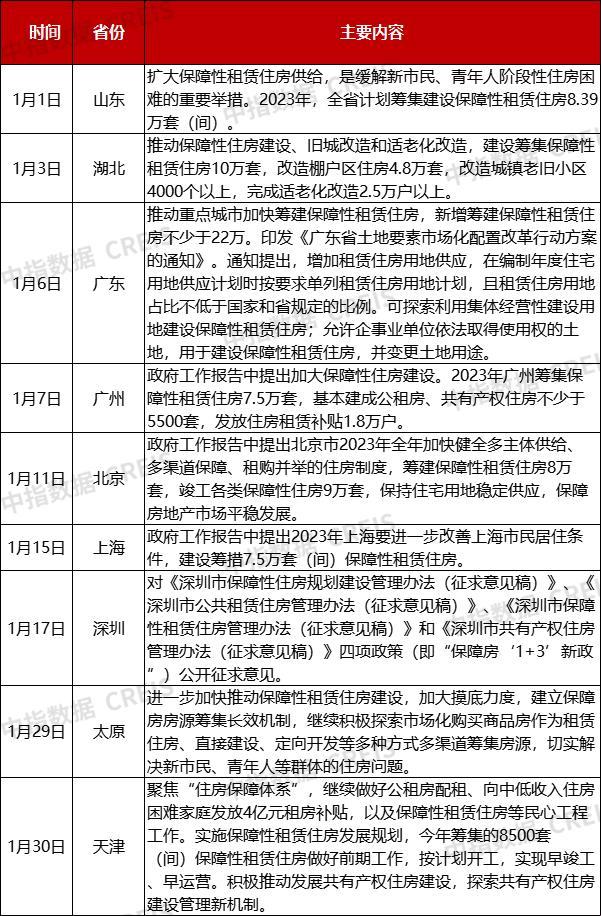 《2023经济适用房新章程：抠门儿的豪华，你值得拥有！》