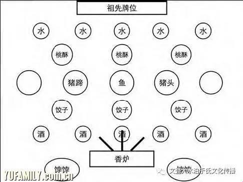 《顺序图解，摆供品的“艺术”探秘》