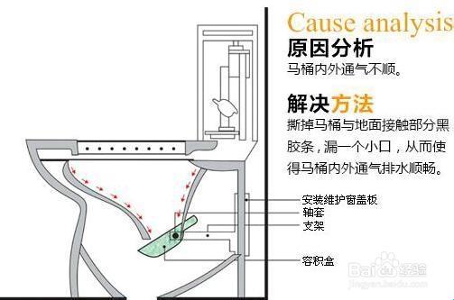 《畅通工程失效，马桶堵塞的悲喜剧》