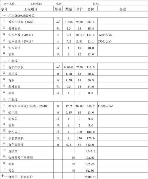 门的独白：我的身价几何？