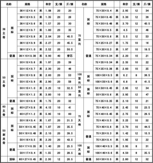 轻钢龙骨，价格几何？探秘“价”险江湖