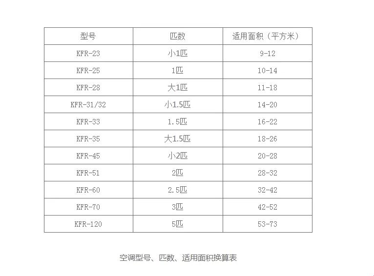 《空调界的“马力和匹数”乱斗大会》