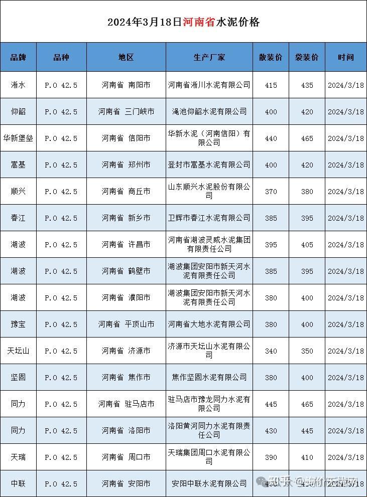 郑州“水泥行情”那些事儿：一块砖头的自白