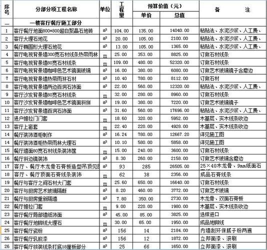 装修工程：400万的梦幻之旅