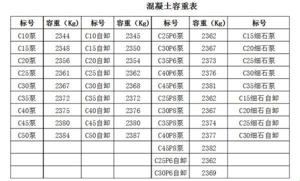 一吨水泥，那立方米里的荒诞探秘