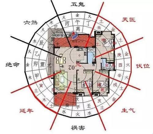 《风水布局，笑谈住房那些“神秘”事儿》