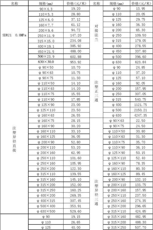 水管价格，谁来定？