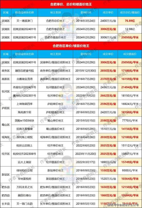 【长丰北城】房价江湖录：一瞥惊鸿价，笑谈房市风云