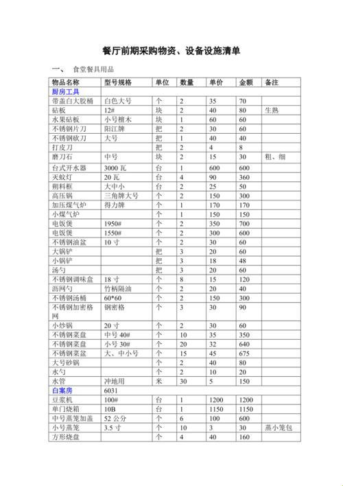 【工地食堂大揭秘】那些让人“食堂震撼”的厨房用具大揭秘！