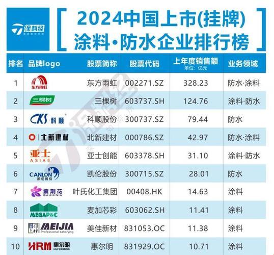 中国防水涂料江湖：英雄莫问出处