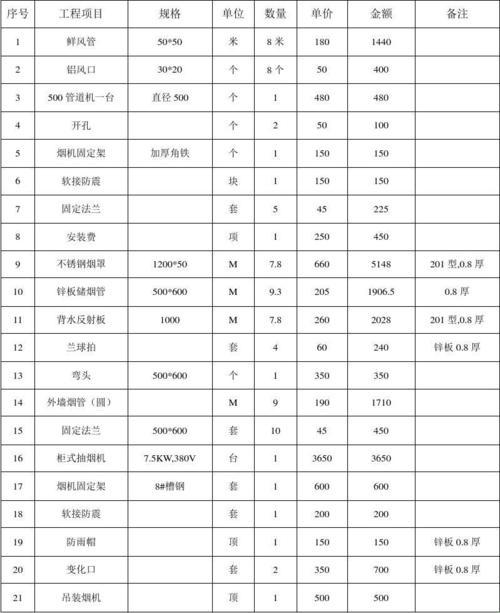 《厨改“破产”记：一表千金，笑谈翻新》