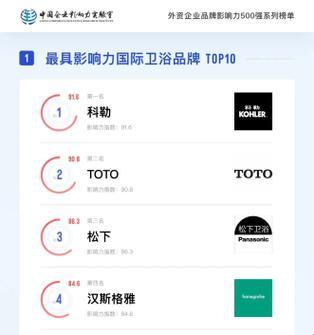卫浴界的“顶流”们：揭秘2023年卫浴十大品牌