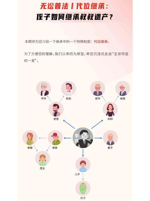 叔叔的房产，侄子的继承：一场遗产争夺战