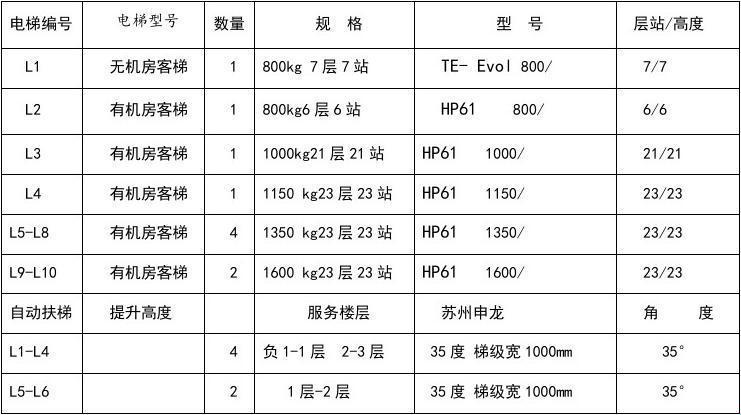 【荒诞探价】六层800公斤电梯，价几何？