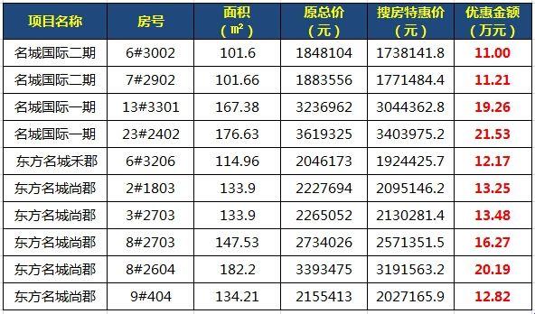 香港“金屋”一平米，贵过黄金你敢信？