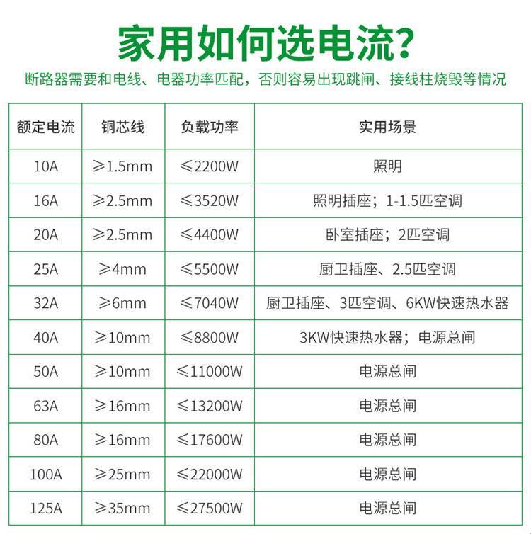 家庭守护者：漫谈家用漏电开关的选择