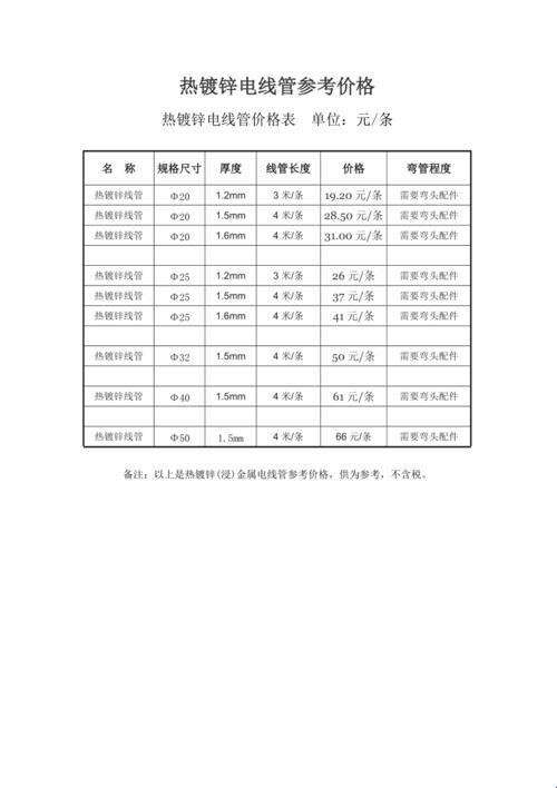 通暖气管道大概多少钱：一场温暖的金钱之旅