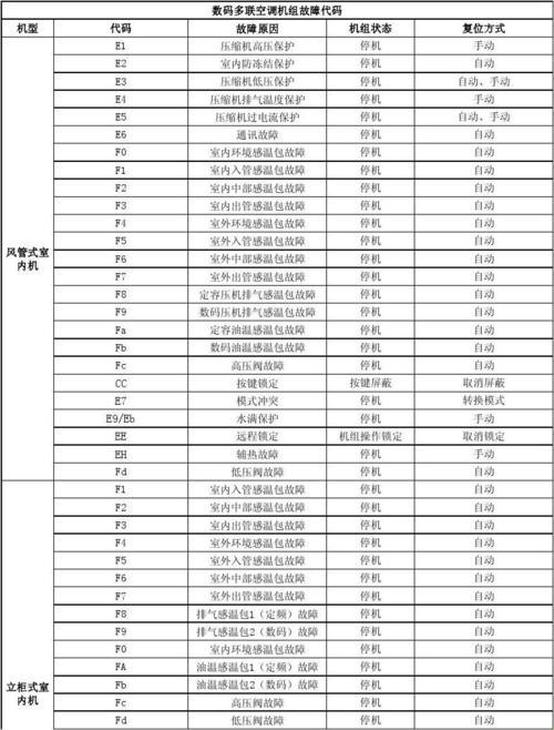 格力天花机e9故障代码处理大法：让空调重获新生！