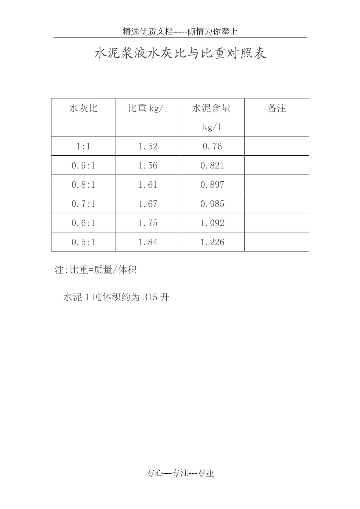 「水泥浆一方」探秘：重如泰山，还是轻如鸿毛？