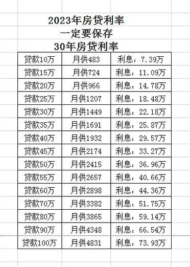 《2023年，我在4.1%的房贷利率中“挣扎”》