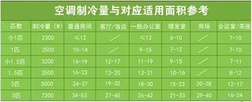 冷空调开多少度合适？这难道不是废话文学吗？