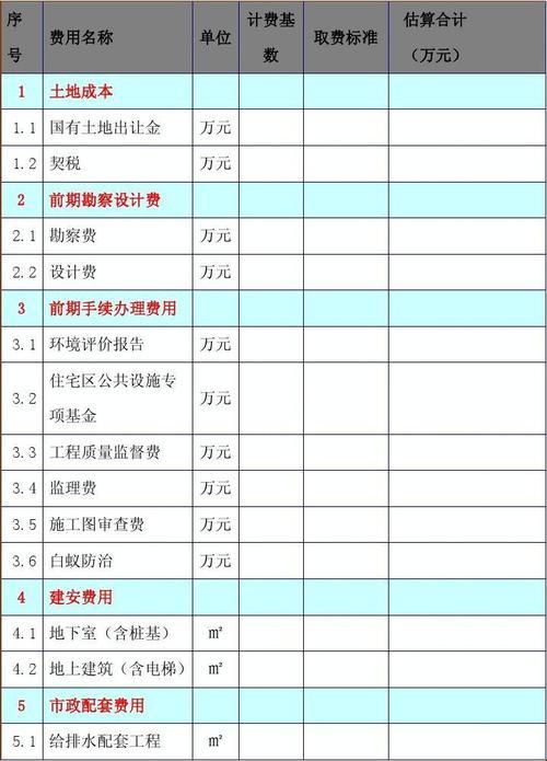 开发商建房成本多少钱一平方，这事儿真的那么简单吗？