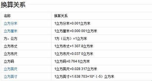 「立方狂想曲：揭秘那神秘的1立方米」