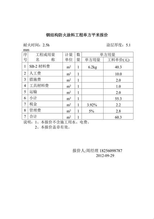 喷防火涂料人工费多少钱一平？别急，让杠精带你飞！