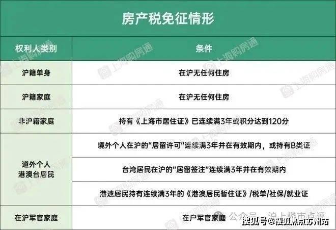 哪年买的房子可以退税：一场奇幻的房产之旅