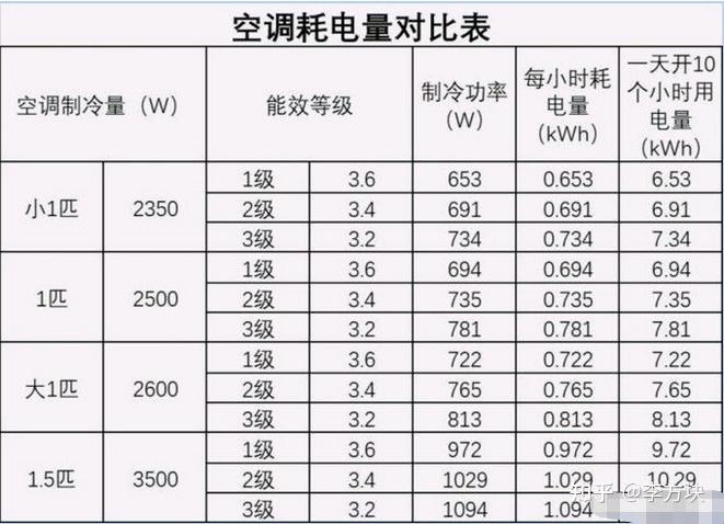 《夏日蓉城，空调度数的江湖较量》