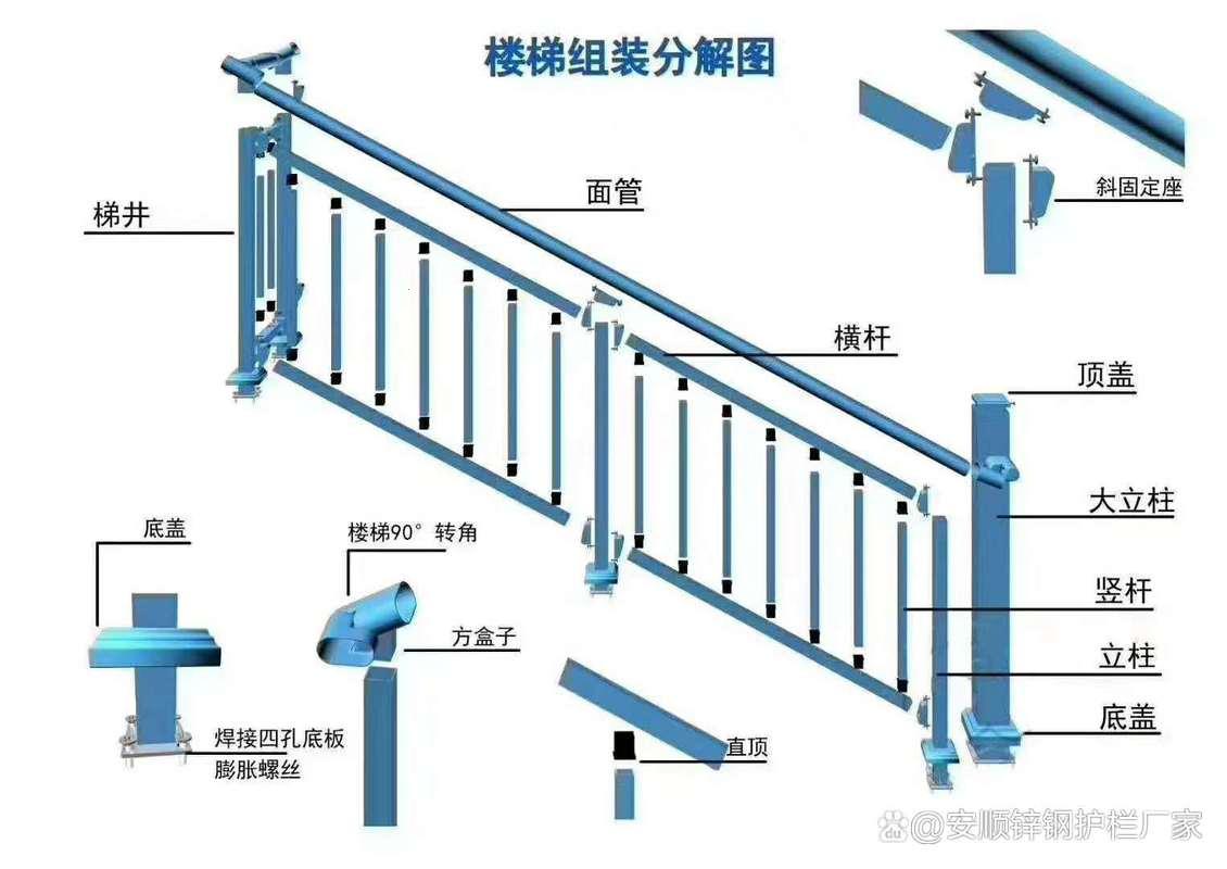 公共场所扶手高度：你好，世界