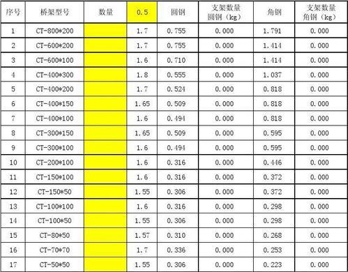 《桥架支架，型号界的“憨厚侠客”》