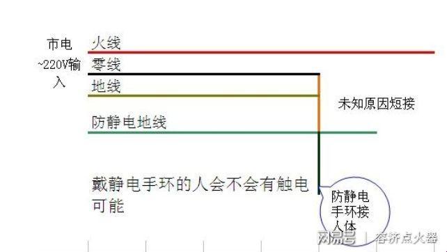 《电线杆子的小脾气：接地线带电之谜》