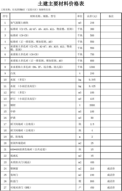 《陶土板，一块块的心酸史》