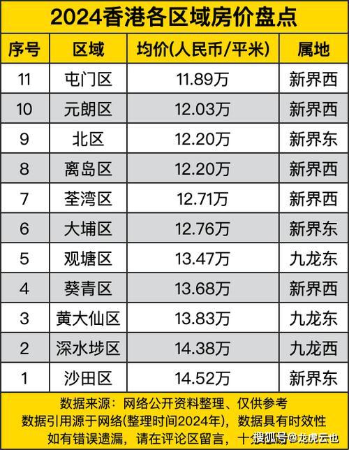 《香港，房价与“黄金”的疯狂游戏》