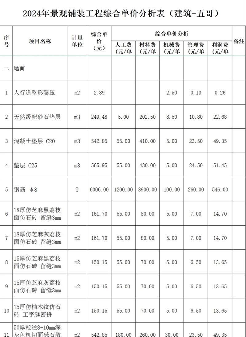 混凝土小哥哥的烦恼