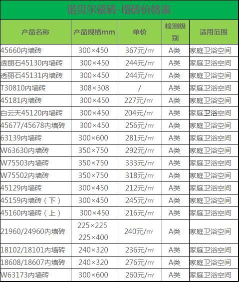 “诺奖瓷砖”，质量标杆还是笑话一场？