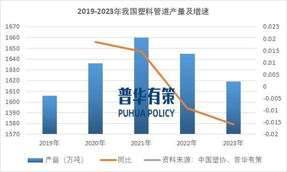 《笑谈塑料江湖：中国塑料管道行业的“奇趣”现状》