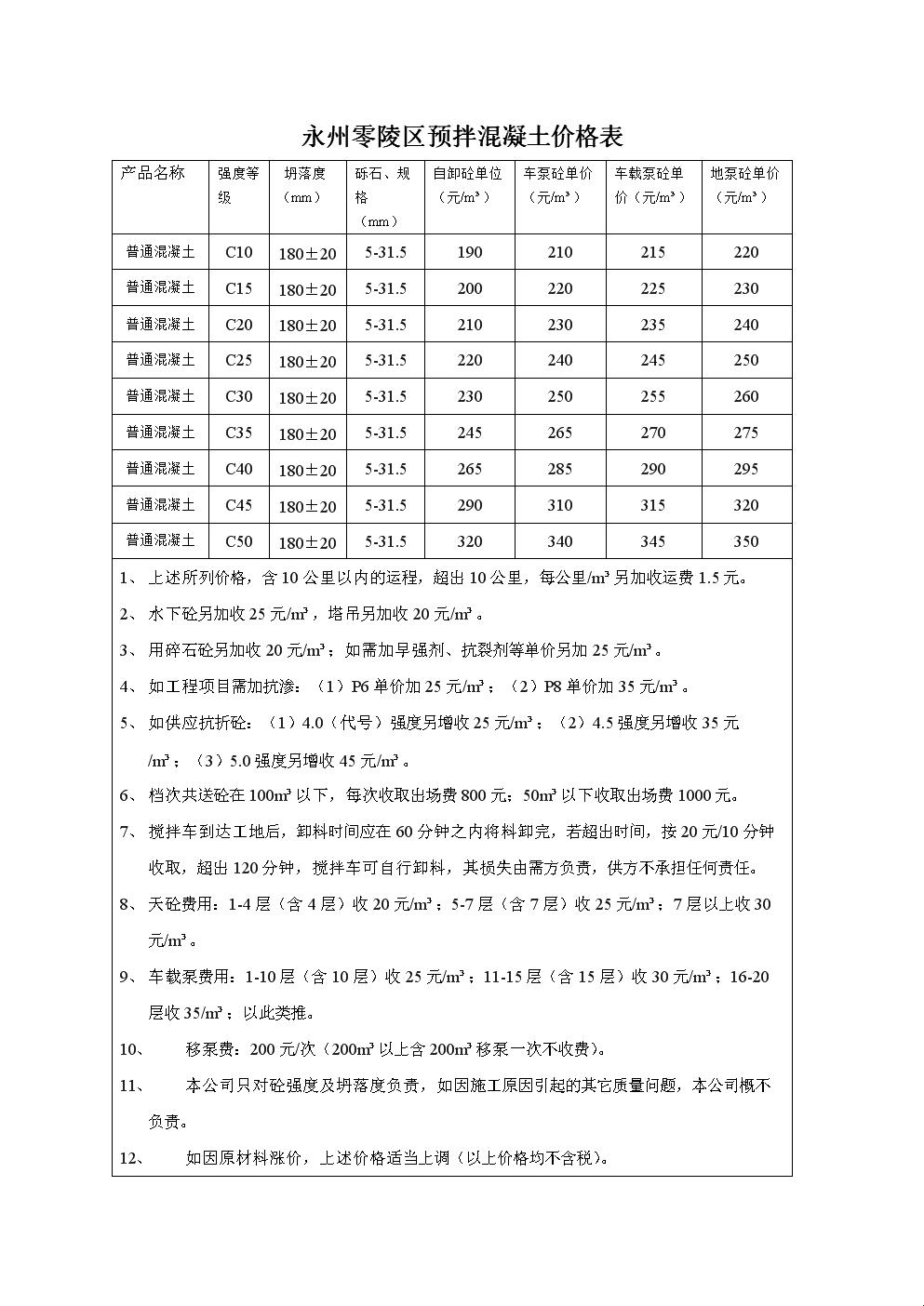 C50混凝土，金钱与权力的混凝土