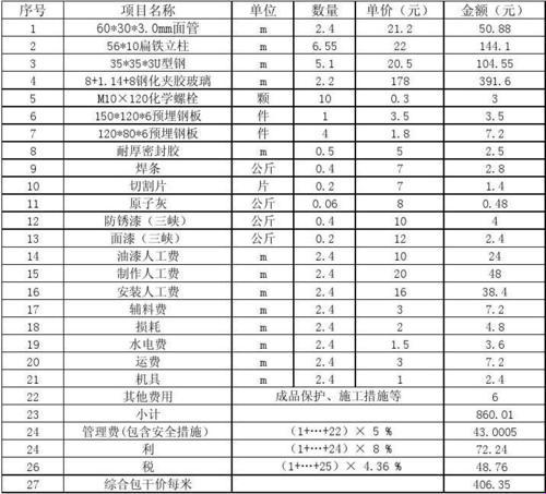 【窗护栏拆解记】“割肉”价曝光，一平方的价值解剖！