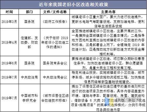 疯狂的世界，疯狂的老旧小区改造收费！